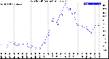 Milwaukee Weather Wind Chill<br>(24 Hours)