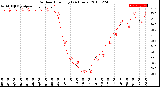 Milwaukee Weather Outdoor Humidity<br>(24 Hours)