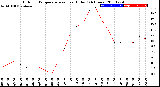 Milwaukee Weather Outdoor Temperature<br>vs Heat Index<br>(24 Hours)