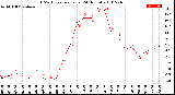 Milwaukee Weather THSW Index<br>per Hour<br>(24 Hours)