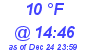 Milwaukee Weather Dewpoint High High Today