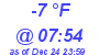 Milwaukee Weather Dewpoint High Low Today