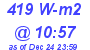 Milwaukee Weather Solar Radiation High Today