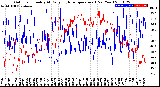 Milwaukee Weather Outdoor Humidity<br>At Daily High<br>Temperature<br>(Past Year)