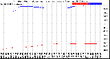 Milwaukee Weather Outdoor Humidity<br>vs Temperature<br>Every 5 Minutes