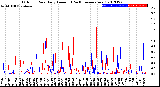 Milwaukee Weather Outdoor Rain<br>Daily Amount<br>(Past/Previous Year)