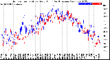 Milwaukee Weather Outdoor Temperature<br>Daily High<br>(Past/Previous Year)