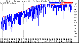 Milwaukee Weather Outdoor Temperature<br>vs Wind Chill<br>per Minute<br>(24 Hours)