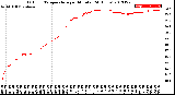 Milwaukee Weather Outdoor Temperature<br>per Minute<br>(24 Hours)