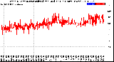 Milwaukee Weather Wind Direction<br>Normalized and Median<br>(24 Hours) (New)