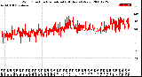 Milwaukee Weather Wind Direction<br>Normalized<br>(24 Hours) (New)