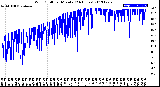 Milwaukee Weather Wind Chill<br>per Minute<br>(24 Hours)