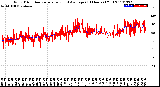 Milwaukee Weather Wind Direction<br>Normalized and Average<br>(24 Hours) (Old)