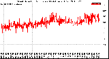 Milwaukee Weather Wind Direction<br>Normalized<br>(24 Hours) (Old)