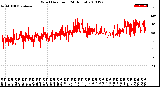 Milwaukee Weather Wind Direction<br>(24 Hours)