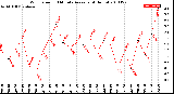 Milwaukee Weather Wind Speed<br>10 Minute Average<br>(4 Hours)