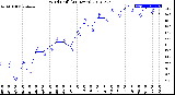 Milwaukee Weather Wind Chill<br>(24 Hours)