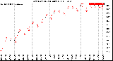 Milwaukee Weather Dew Point<br>(24 Hours)