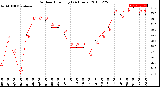 Milwaukee Weather Outdoor Humidity<br>(24 Hours)