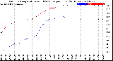 Milwaukee Weather Outdoor Temperature<br>vs THSW Index<br>per Hour<br>(24 Hours)