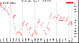 Milwaukee Weather THSW Index<br>Daily High