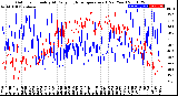 Milwaukee Weather Outdoor Humidity<br>At Daily High<br>Temperature<br>(Past Year)