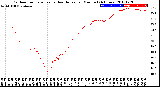 Milwaukee Weather Outdoor Temperature<br>vs Heat Index<br>per Minute<br>(24 Hours)