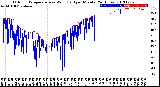 Milwaukee Weather Outdoor Temperature<br>vs Wind Chill<br>per Minute<br>(24 Hours)