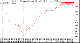 Milwaukee Weather Outdoor Temperature<br>per Minute<br>(24 Hours)