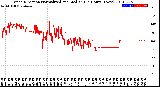 Milwaukee Weather Wind Direction<br>Normalized and Median<br>(24 Hours) (New)