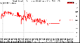 Milwaukee Weather Wind Direction<br>Normalized<br>(24 Hours) (Old)