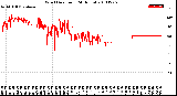 Milwaukee Weather Wind Direction<br>(24 Hours)