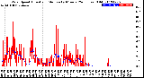 Milwaukee Weather Wind Speed<br>Actual and Median<br>by Minute<br>(24 Hours) (Old)