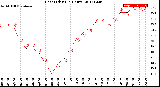 Milwaukee Weather Heat Index<br>(24 Hours)