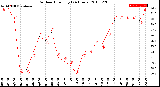 Milwaukee Weather Outdoor Humidity<br>(24 Hours)