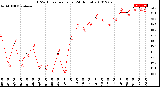 Milwaukee Weather THSW Index<br>per Hour<br>(24 Hours)