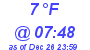 Milwaukee Weather Dewpoint High Low Today