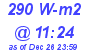 Milwaukee Weather Solar Radiation High Today