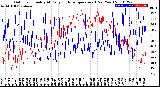 Milwaukee Weather Outdoor Humidity<br>At Daily High<br>Temperature<br>(Past Year)