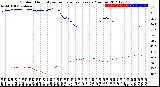 Milwaukee Weather Outdoor Humidity<br>vs Temperature<br>Every 5 Minutes