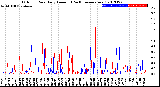 Milwaukee Weather Outdoor Rain<br>Daily Amount<br>(Past/Previous Year)