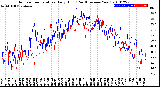 Milwaukee Weather Outdoor Temperature<br>Daily High<br>(Past/Previous Year)