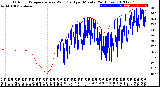 Milwaukee Weather Outdoor Temperature<br>vs Wind Chill<br>per Minute<br>(24 Hours)