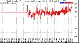 Milwaukee Weather Wind Direction<br>Normalized and Average<br>(24 Hours) (New)