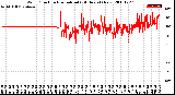 Milwaukee Weather Wind Direction<br>Normalized<br>(24 Hours) (New)