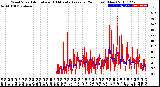 Milwaukee Weather Wind Speed<br>Actual and 10 Minute<br>Average<br>(24 Hours) (New)