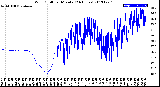 Milwaukee Weather Wind Chill<br>per Minute<br>(24 Hours)