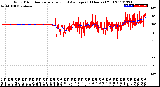 Milwaukee Weather Wind Direction<br>Normalized and Average<br>(24 Hours) (Old)