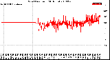 Milwaukee Weather Wind Direction<br>(24 Hours)