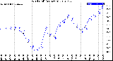 Milwaukee Weather Wind Chill<br>(24 Hours)